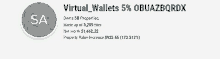 a screenshot of virtual wallets 5 % obuazbqrdx shows that sa owns 58 properties