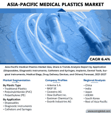 asia-pacific medical plastics market size share & trends analysis report by application disposables diagnostic instruments catheters and syringes