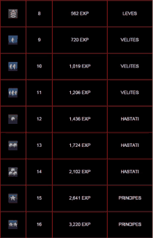 a table showing the number of exp levels and the number of stars