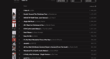 a screenshot of a playlist showing the top 100