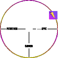 a circle with the words powered epic and gamer written inside of it