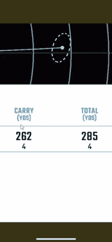 a phone screen shows a carry and total yds