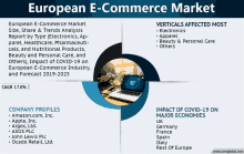 european e-commerce market size share & trends analysis report by type ( electronics ap parel healthcare pharmaceutical products beauty and personal care others )