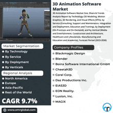 an advertisement for 3d animation software shows a picture of a person