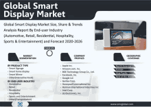 an advertisement for the global smart display market with a picture of a smart home display