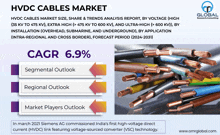 an advertisement for the hvc cables market with a picture of cables