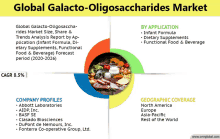 an advertisement for the global galacto-oligosaccharides market