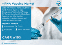 a poster for the mrna vaccine market shows a person holding a syringe in their hand