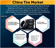 a poster for the china tire market shows a stack of tires