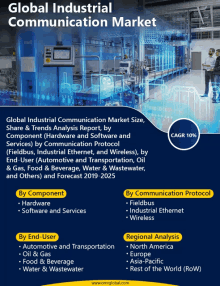 an advertisement for the global industrial communication market shows a factory