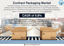 an advertisement for the contract packaging market shows two boxes