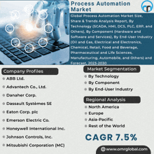 an advertisement for a process automation market shows a robot on a keyboard