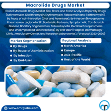 a flyer for the macrolide drugs market