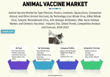 animal vaccine market by type porcine poultry livestock aquaculture companion animal and other animal vaccines by technology