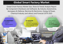 a poster for the global smart factory market shows a man using a laptop