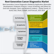 next generation cancer diagnostics market by application biomarker development proteomic analysis cancer screening and others by end-user hospital clinics and research centers global trends