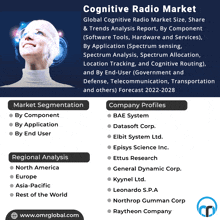 an advertisement for the cognitive radio market shows a woman with a headset on