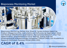 a poster for the bioprocess monitoring market with a picture of a machine