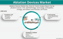 an advertisement for ablation devices market with a picture of a person in the middle