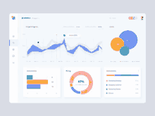 a dashboard showing a project progress and a percentage of deliverables