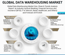 a poster showing the global data warehousing market size share & trends analysis