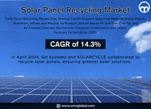 a poster for the solar panel recycling market with a blue sky in the background