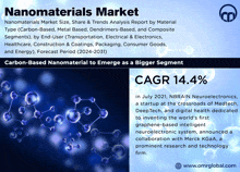 an advertisement for nanomaterials market shows a graphene structure