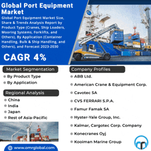 an advertisement for the global port equipment market with a picture of a crane