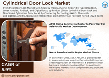 a poster titled cylindrical door lock market with a picture of a hand holding a key