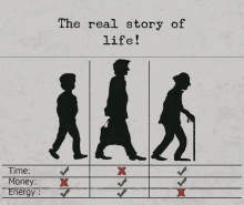 the real story of life is time , money , energy , and energy .