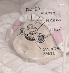 a drawing of a fish with the words filter kokpit rybka okna ovladaci panel written on it