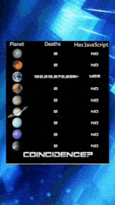 a screen showing the planets and the number of deaths and has javascript