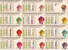 x-rock elemental genesis volcano levels values colors and scoredearth levels values colors