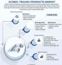 a diagram of the global trauma products market with a surgical site