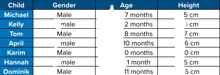 a table showing the height and age of a child