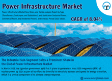 an advertisement for the power infrastructure market with a picture of solar panels on a roof