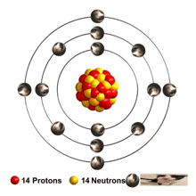 a diagram of an atom with 14 protons and 14 neutrons in it