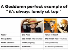 a goddamn perfect example of it 's always lonely at top "