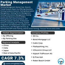 a poster for parking management market shows a car behind a barrier