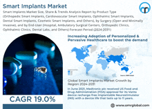 an advertisement for smart implants market shows a picture of pills and a map