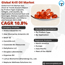 an advertisement for the global krill oil market shows a picture of a plate of capsules