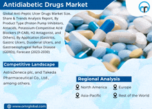 an advertisement for antidiabetic drugs market shows a pile of pills and capsules