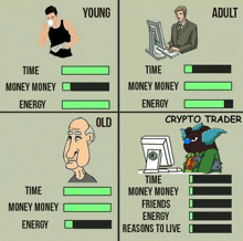 a cartoon of a man drinking a cup of coffee and a man working on a computer with the words " time money money energy "