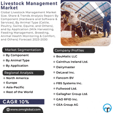 an advertisement for a livestock management market with a picture of cows in a pen