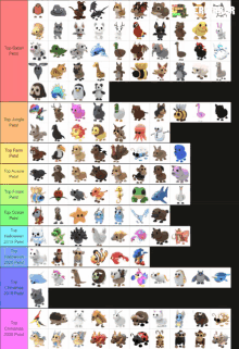 a tier list of pets from top safari pets to top farm pets