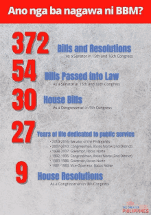 a poster shows the number of bills passed into law