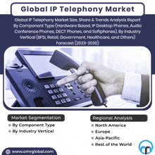 an advertisement for the global ip telephony market shows a hand holding a phone