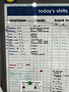 a white board shows today 's shifts and tasks for each employee