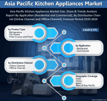 asian pacific kitchen appliances market size share & trends analysis report by application residential and commercial by distribution channel online channel offline channel