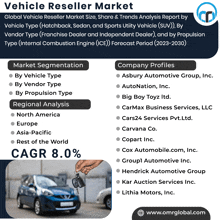 an advertisement for a vehicle reseller market shows a picture of a car